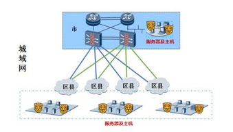 瑞星ESM端點安全管理系統(tǒng) 為重慶聯(lián)通城域網(wǎng)建設筑牢安全防線